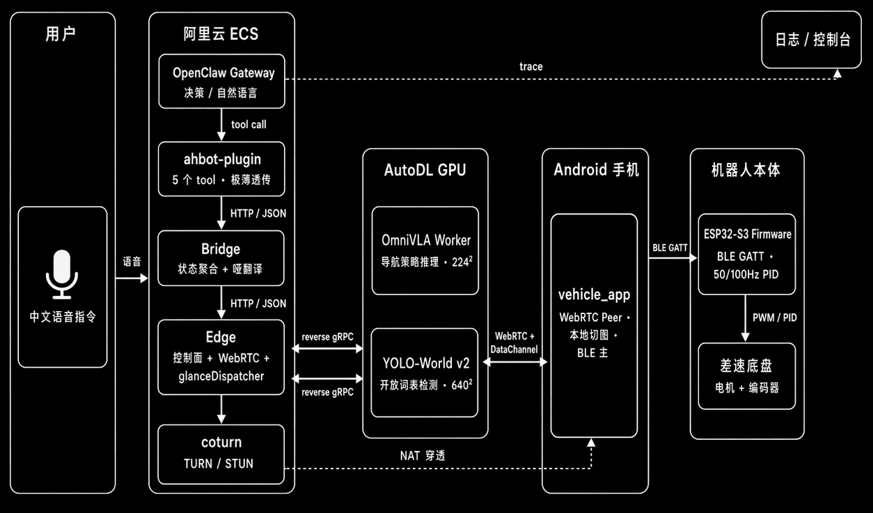 ahbot软硬件开源预告